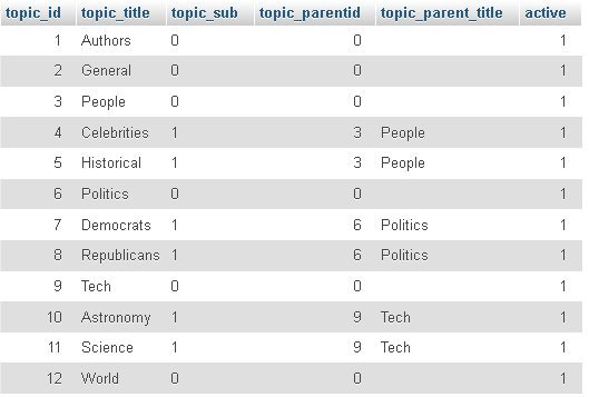 topics-table.jpg