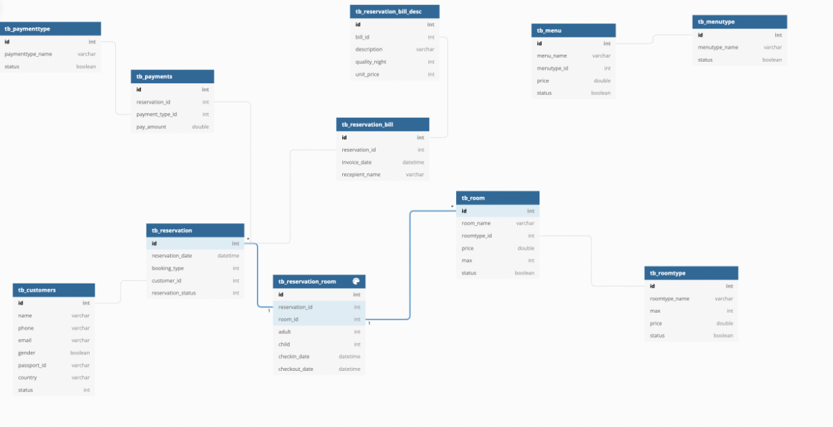 database-design-for-hotel-management-system-mysql-help-php-freaks